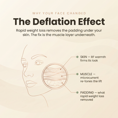 The Deflation Effect — why your face changed after rapid weight loss