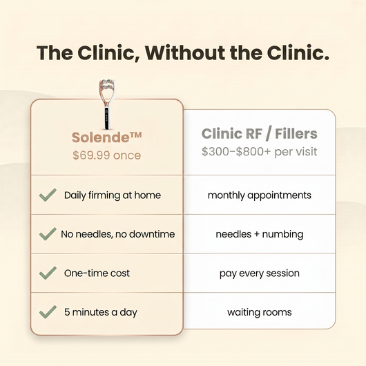 Solende vs clinic RF and fillers — comparison