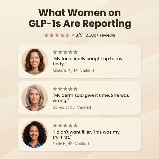 What women on GLP-1s are reporting — 4.8/5 reviews