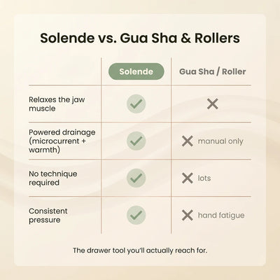 Solende vs. rollers & gua sha — comparison